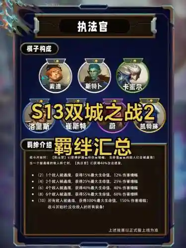 双城之战全羁绊阵容搭配，双城之战什么时候上线插图1