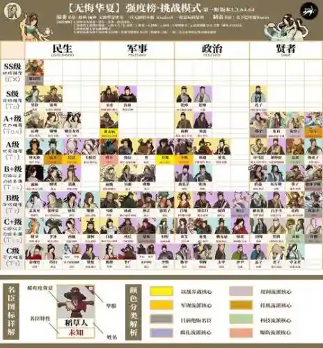无悔华夏阵容搭配妲己，无悔华夏好玩吗插图1