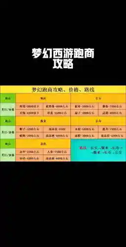梦幻西游2交易记录怎么查，梦幻怎么查询过往交易价钱插图1