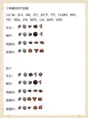 中坦装备，中坦带什么技能插图