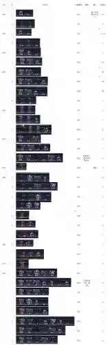 超数据世界阵容搭配攻略，超数据世界游戏初始选择2021插图1
