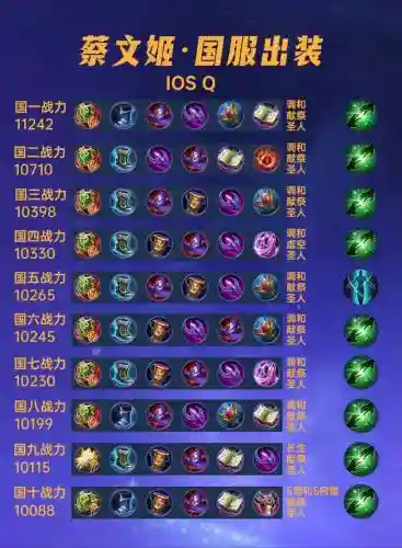 王者蔡文姬阵容搭配最新，蔡文姬王者荣耀打法插图1