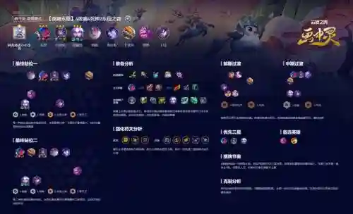 lol云顶之弈永恒之森阵容搭配，云顶变永恒之森插图