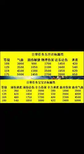 梦幻西游129五开每天做什么，梦幻西游129五开每天做什么任务插图