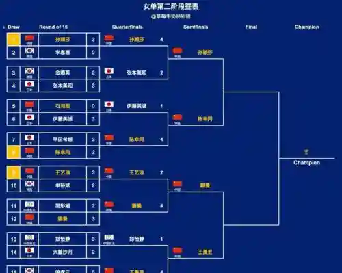 日乒亚运会阵容搭配，日乒亚运会阵容搭配表插图1