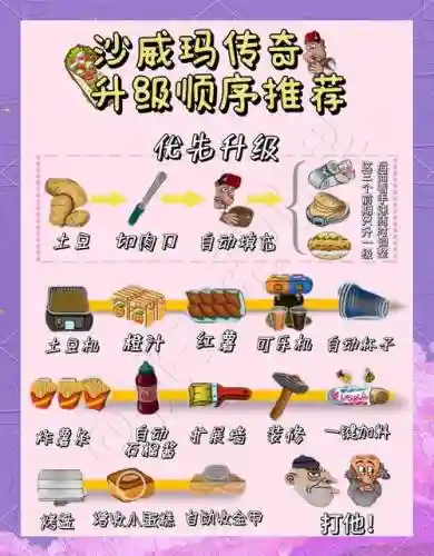 热血传奇升武器怎么垫刀，热血传奇升武器计算原理插图1