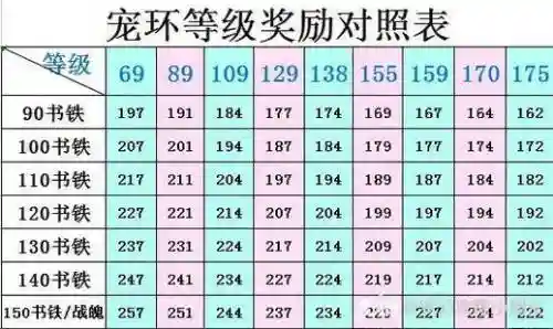 梦幻西游120跑环奖励表，梦幻西游120级跑环多少经验插图