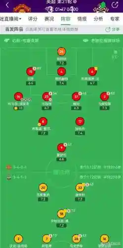 曼联32诺维奇阵容搭配，诺维奇32曼城插图