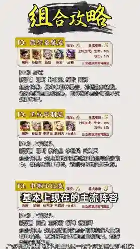 主流阵容搭配，什么阵容啊插图