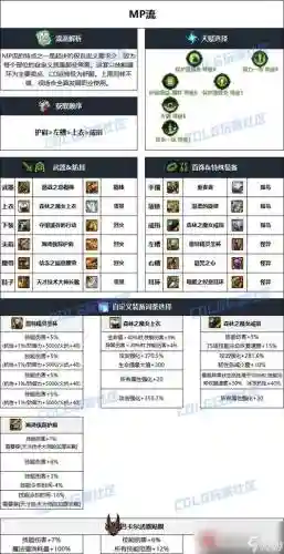 战法ss装备散装搭配，战法ss武器插图1
