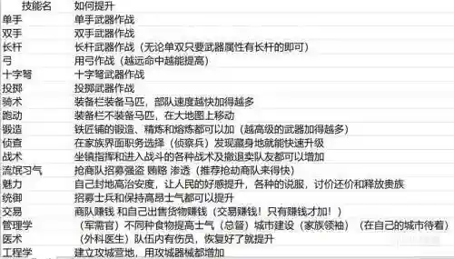 骑马与砍杀技能怎么加，骑马与砍杀技能点加满插图