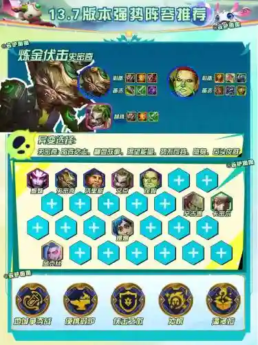云顶双城最新阵容搭配，云顶之弈s6双城之战插图1