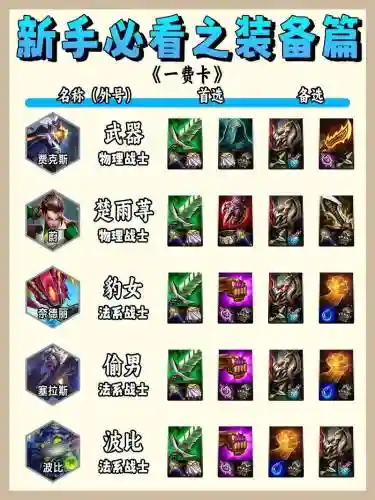 随从装备有什么用，随从买哪个好插图1