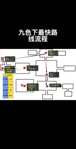 梦幻西游9色鹿下攻略，梦幻西游9色鹿上最好路线插图1