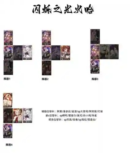 闪烁之光最新风火阵容搭配，2021闪烁之光风火阵容搭配插图