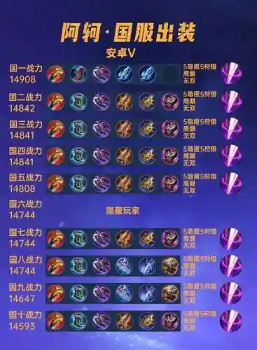 荆轲出什么装备新手，王者荣耀荆轲出什么装备插图1