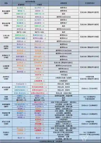 最终幻想6装备属性,最终幻想6装备属性搭配插图1 最终幻想6装备属性,最终幻想6装备属性搭配插图1