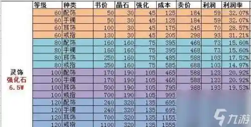 梦幻西游分解宠物,梦幻西游分解宠物装备插图1 梦幻西游分解宠物,梦幻西游分解宠物装备插图1