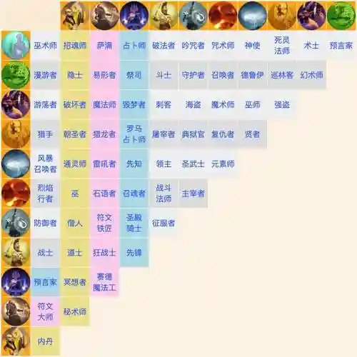 泰坦之旅法系阵容搭配，泰坦之旅法系职业什么厉害插图1