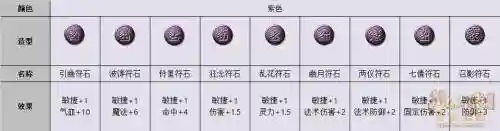 梦幻西游五庄那些符石，梦幻西游五庄那些符石不能用插图1