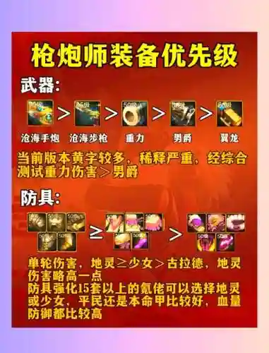 枪炮90级版本装备选择，枪炮师90级装备选择插图
