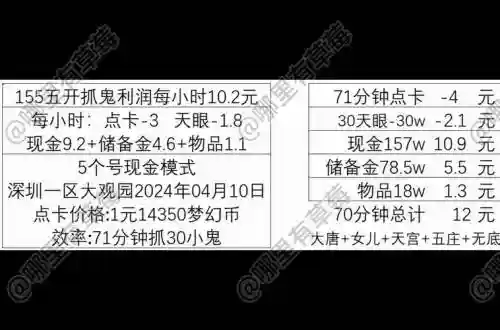梦幻西游135级抓鬼奖励，梦幻155抓鬼奖励插图1