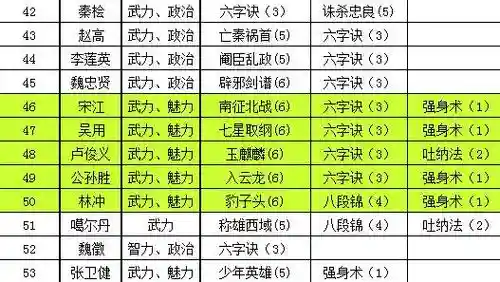 极品芝麻官所有门客攻略，极品芝麻官总共多少门客插图1