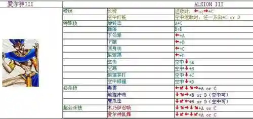街机爆烈人复仇键盘技能，爆裂人复仇出招表连续技插图1