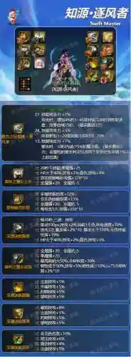 风法装备75史诗用什么，风法毕业套装史诗插图
