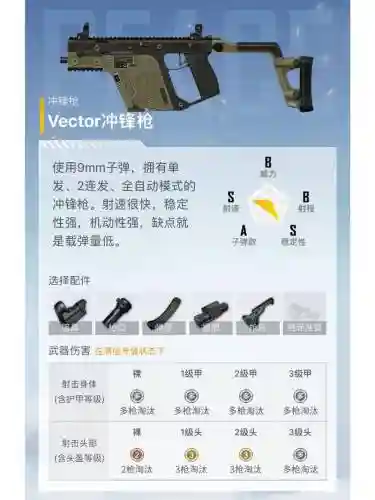 90版本弹药终极装备搭配，p90弹药插图1