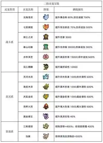 神武大闹天宫升级装备，神武大闹天宫成就有多少点插图1