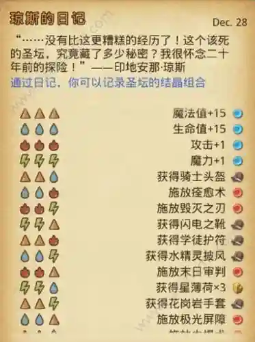 不可思议遗落祭坛攻略，不可思议遗迹圣坛插图1