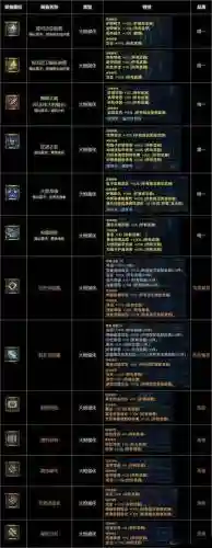 战神4最强装备怎么做，战神4最终装备搭配插图1