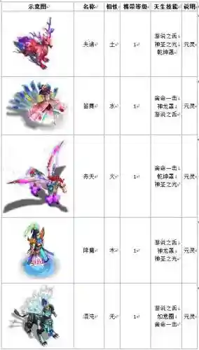 问道元灵宠物技能，问道元灵宠物技能搭配插图