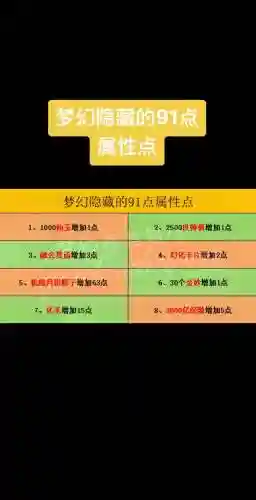 梦幻西游怎么查看双倍，梦幻双倍点数在哪看插图1