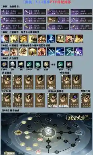 逆水寒铁衣53级怎么配技能,逆水寒铁衣副本技能最佳配置插图1 逆水寒铁衣53级怎么配技能,逆水寒铁衣副本技能最佳配置插图1