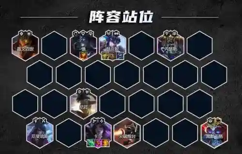 打联盟最好的阵容搭配，lol什么阵容最好插图