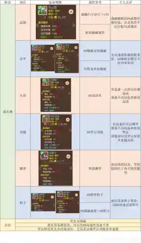 梦幻西游手游化生寺全攻略，梦幻手游化生寺详细攻略插图1
