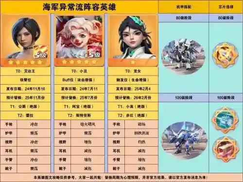 放置奇兵机器人阵容搭配，放置奇兵术语介绍插图