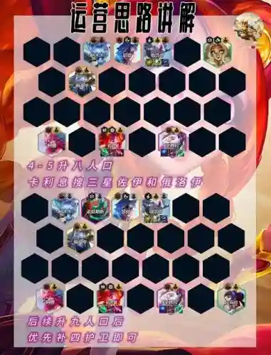 护卫阵容搭配8.5，护卫搭配什么插图1