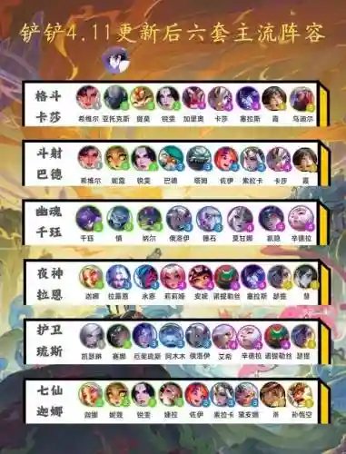 快节奏魔龙阵容搭配，节奏快斩怎么玩插图1
