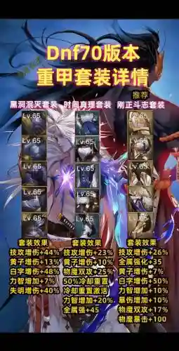 手机tgp什么看dnf装备,手机怎么看地下城与勇士装备插图1 手机tgp什么看dnf装备,手机怎么看地下城与勇士装备插图1