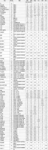 中国式家长电竞属性点攻略,中国式家长电竞职业攻略插图 中国式家长电竞属性点攻略,中国式家长电竞职业攻略插图