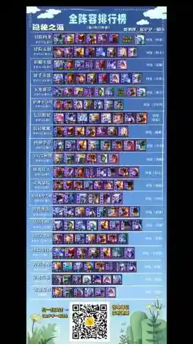 云顶之弈最新强势阵容搭配，云顶之弈最新强势阵容2021插图1