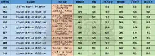 攻城略地装备颜色，攻城略地套装搭配列表插图