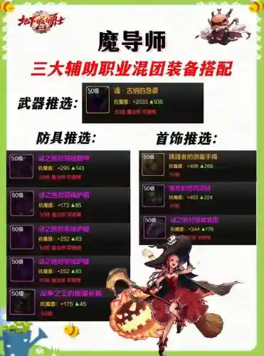 加30技能的辅助装备有那些，dnf加30级技能的装备插图1