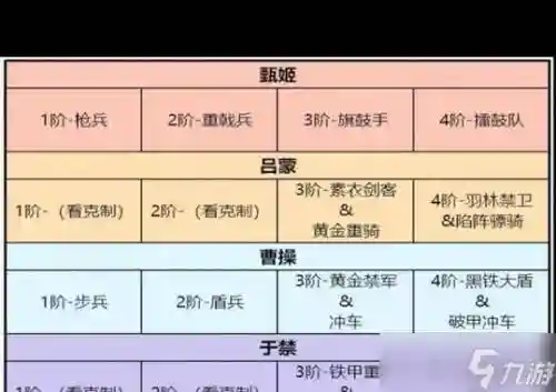 卧龙吟2阵容搭配思路推荐，卧龙吟2021攻略插图