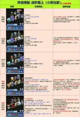 放置王朝新手阵容怎么搭配，放置王朝新手阵容怎么搭配的插图