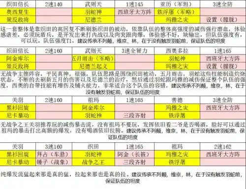 文明与征服防御阵容搭配，文明与征服防御阵容搭配攻略插图1