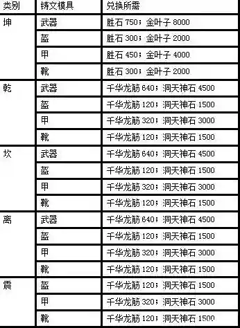 诛仙3装备怎样快速升级，诛仙3装备升级等级顺序插图1